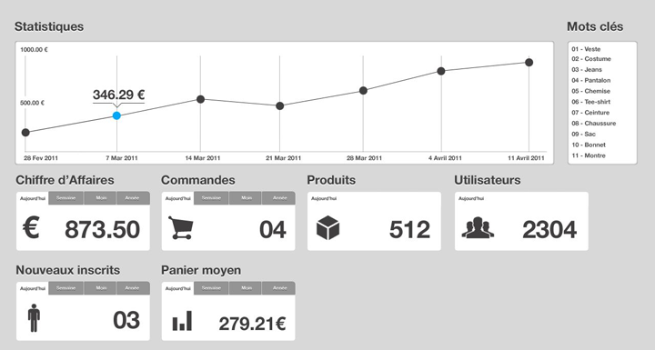 tableau de bord